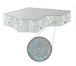 Water-cementfactor,  verhouding tussen water en cement in betonspecie